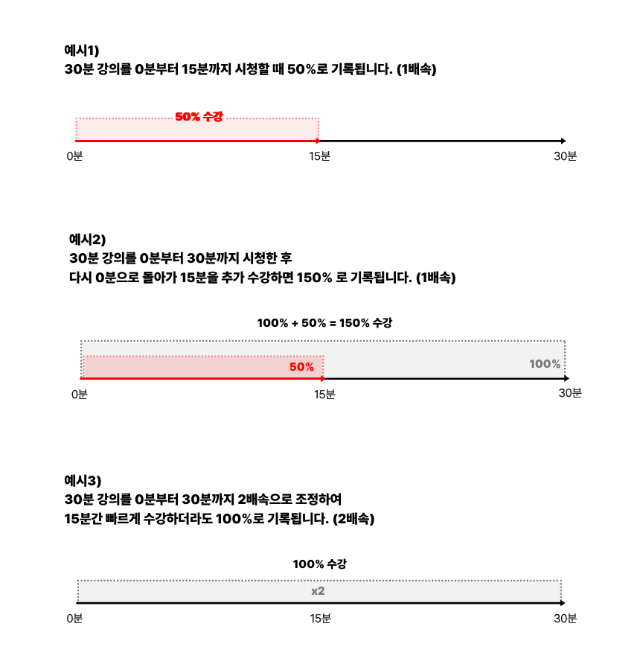 재생률.png