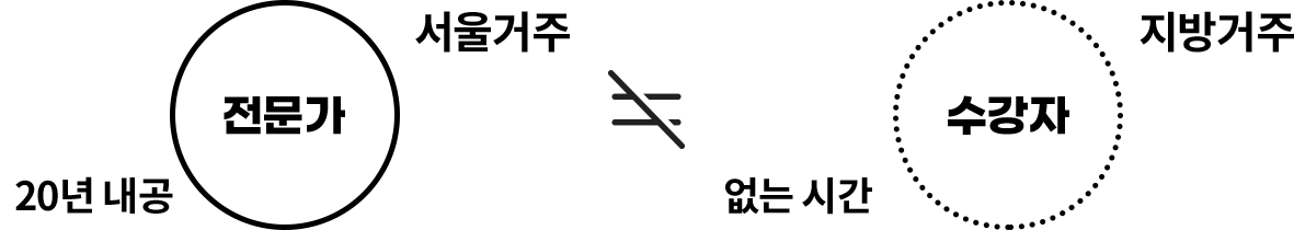 나에게 어울리는 강의는?