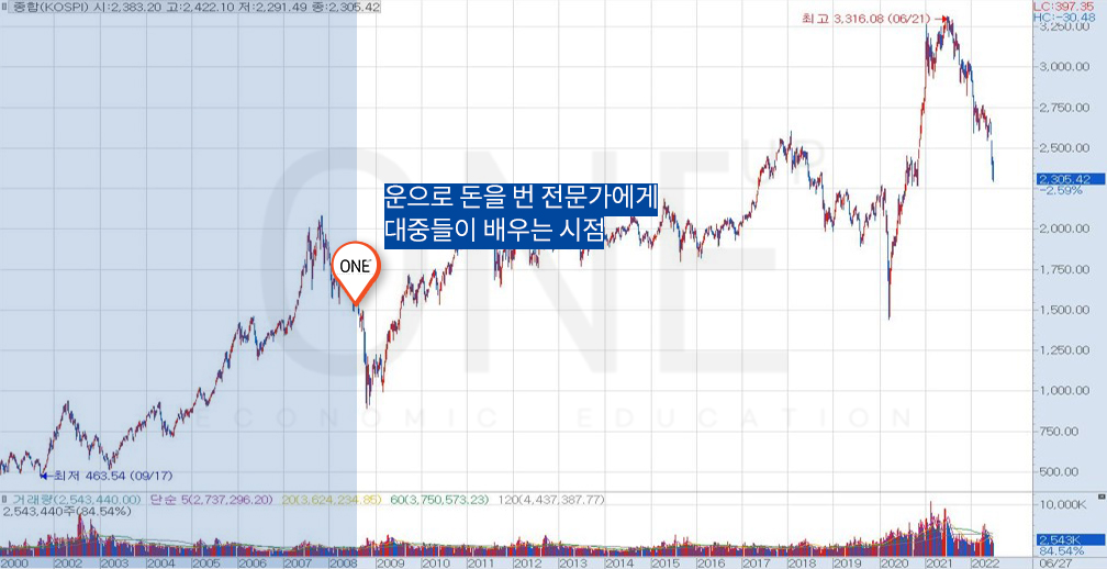 운으로 돈을 번 전문가에게 대중들이 배우는 시점