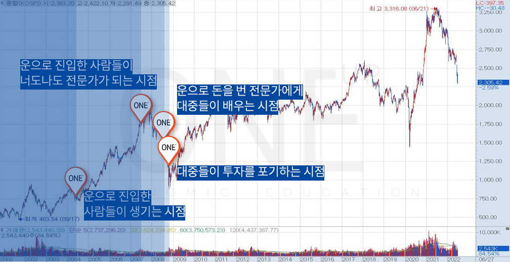 모든 시점